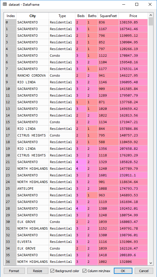 Sacramento real estate dataset (first 36 rows / 814)