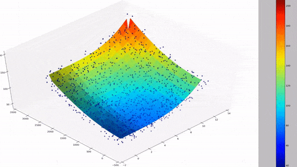 3D visualization of the observations and the polynomial model in Python