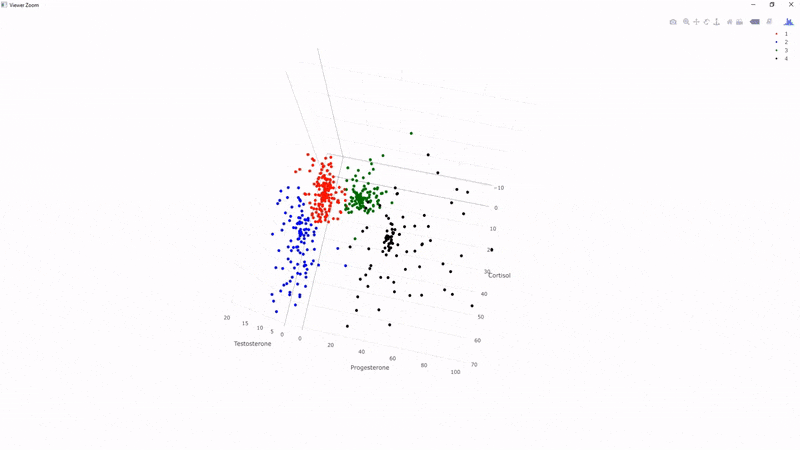 3D graph in R showing the 4 clusters after having merged the cyan and black clusters