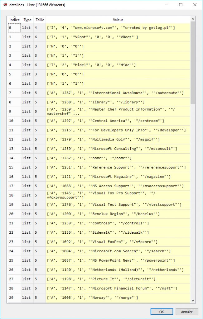 Input data rows for apriori algorithm in Python